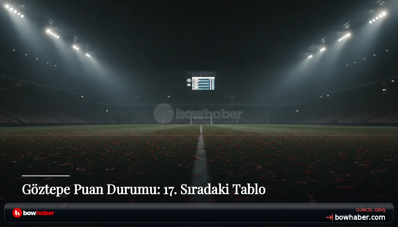Göztepe Puan Durumu: 17. Sıradaki Tablo